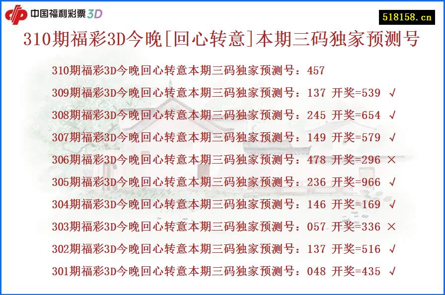 310期福彩3D今晚[回心转意]本期三码独家预测号