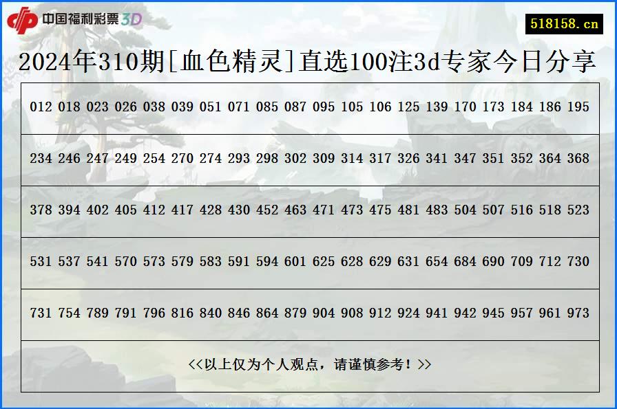 2024年310期[血色精灵]直选100注3d专家今日分享