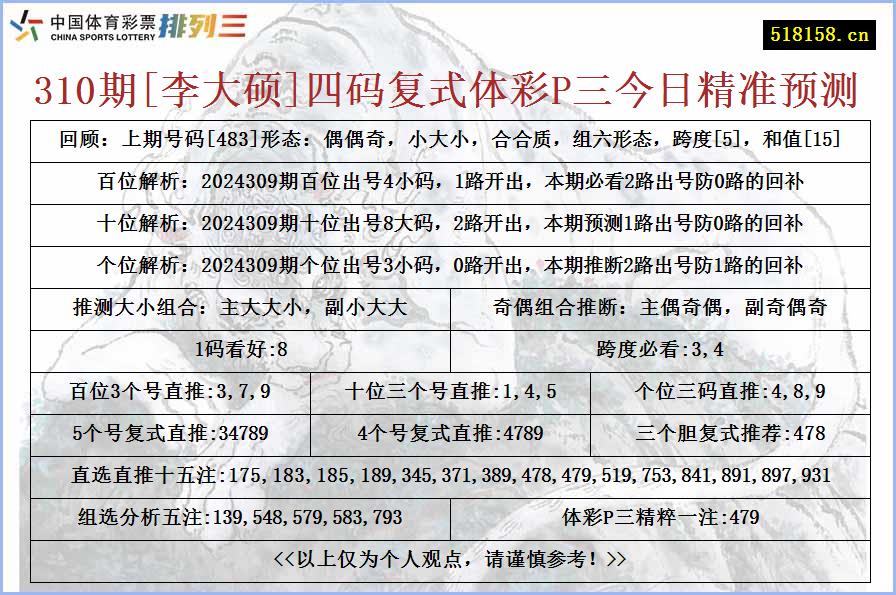 310期[李大硕]四码复式体彩P三今日精准预测