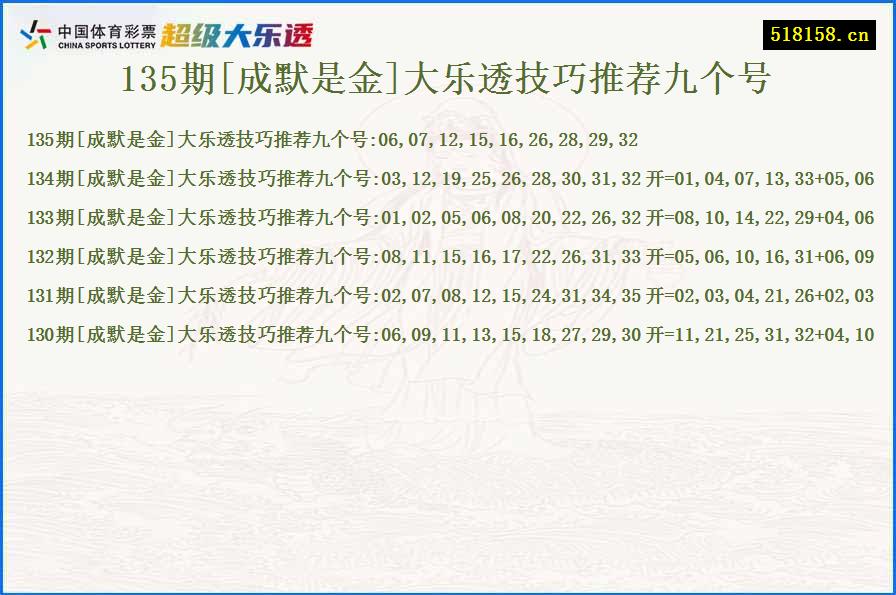 135期[成默是金]大乐透技巧推荐九个号