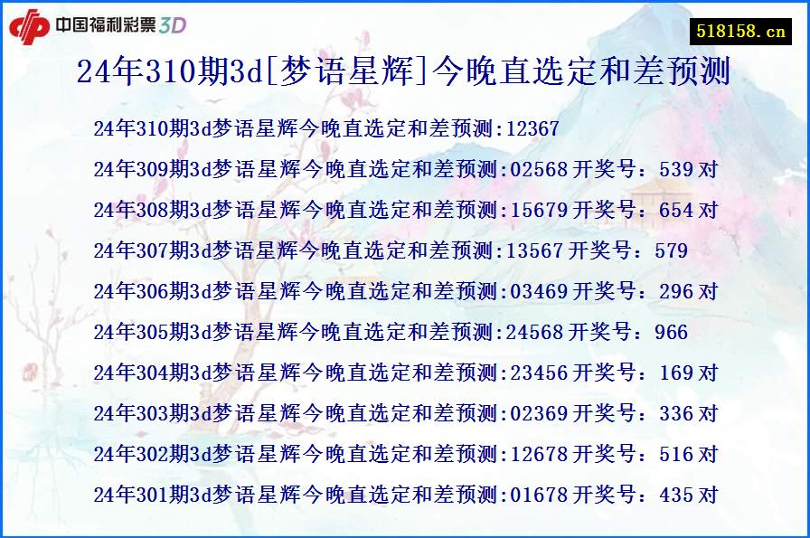 24年310期3d[梦语星辉]今晚直选定和差预测