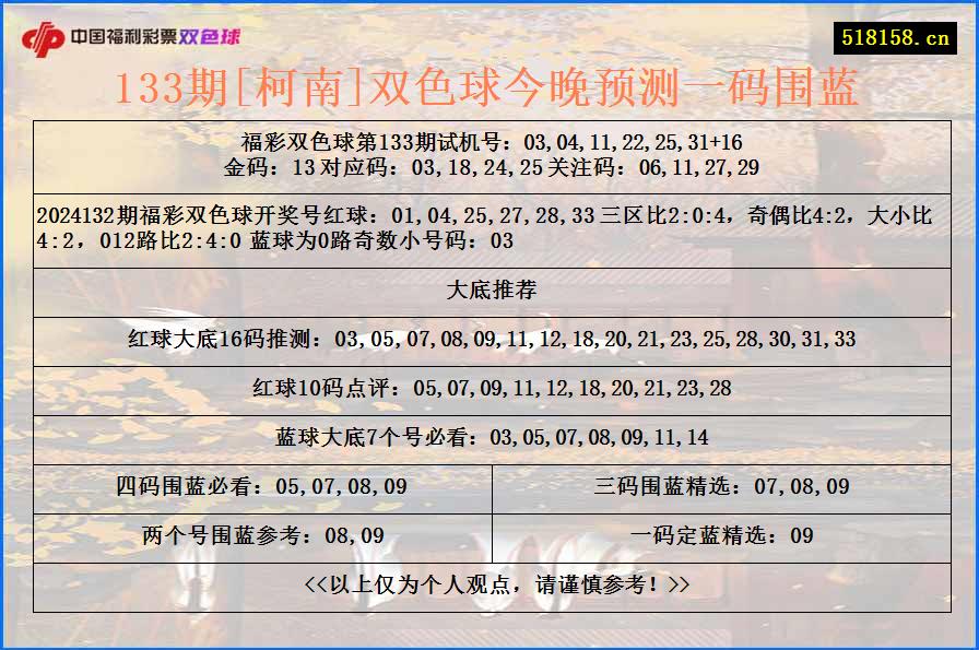 133期[柯南]双色球今晚预测一码围蓝