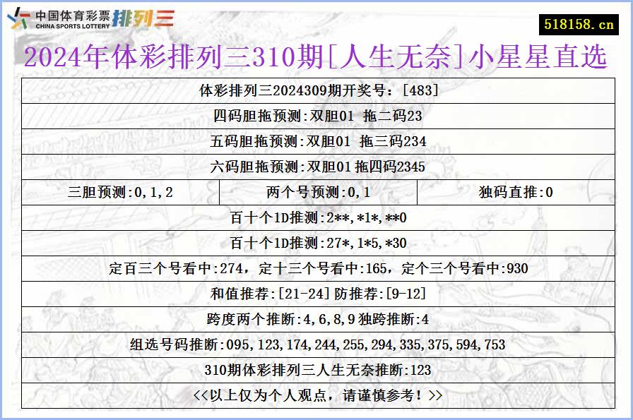 2024年体彩排列三310期[人生无奈]小星星直选