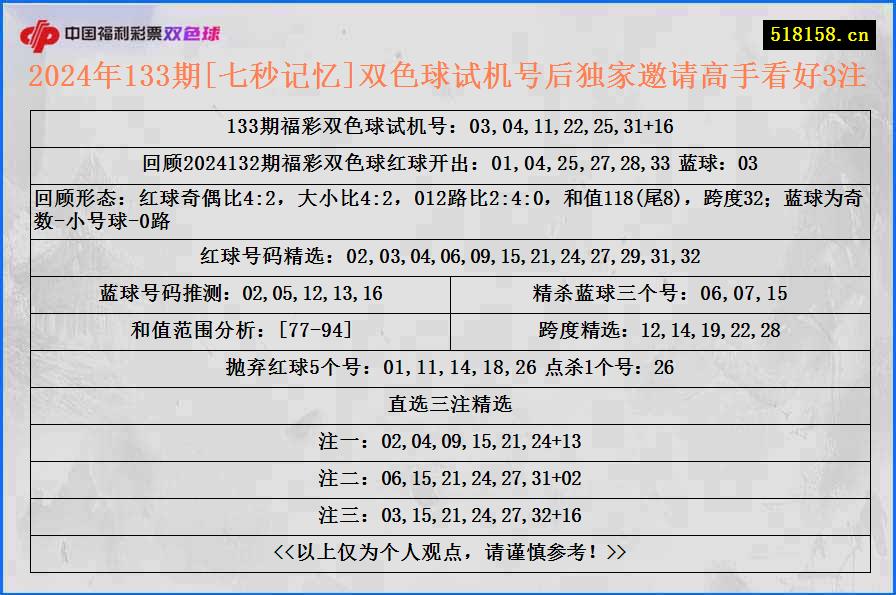 2024年133期[七秒记忆]双色球试机号后独家邀请高手看好3注