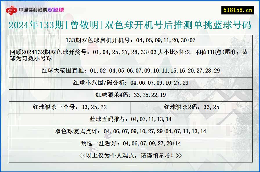 2024年133期[曾敬明]双色球开机号后推测单挑蓝球号码