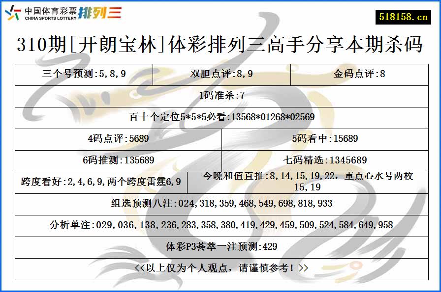 310期[开朗宝林]体彩排列三高手分享本期杀码