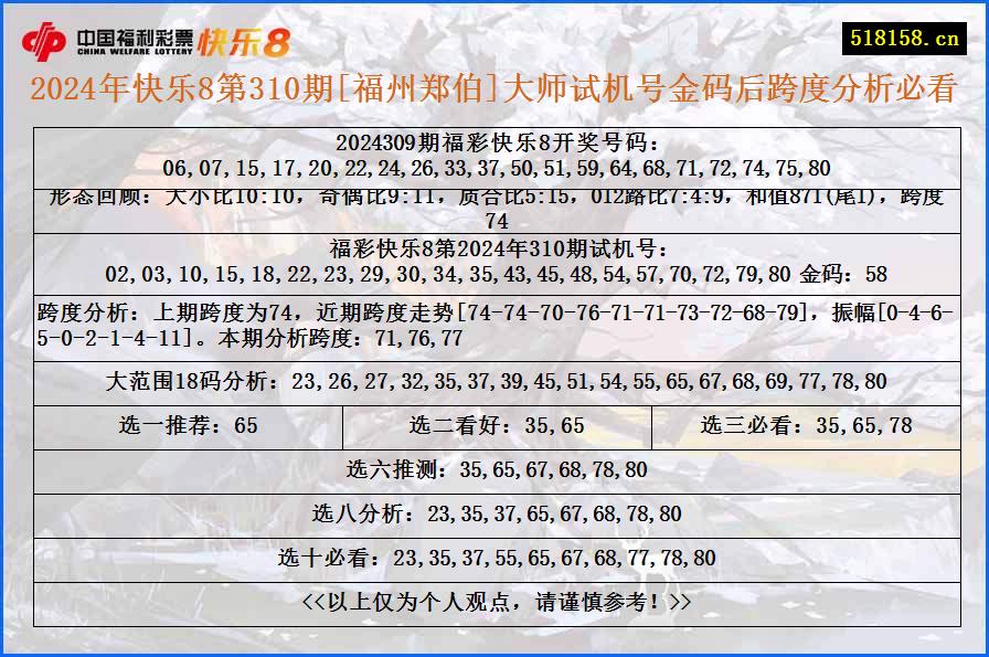 2024年快乐8第310期[福州郑伯]大师试机号金码后跨度分析必看