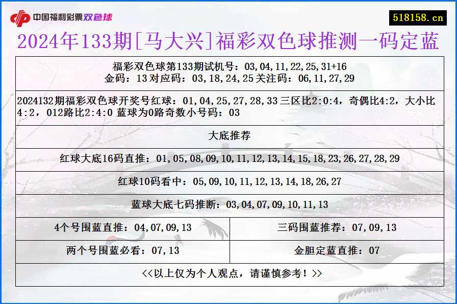 2024年133期[马大兴]福彩双色球推测一码定蓝