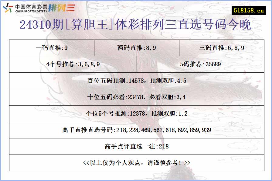 24310期[算胆王]体彩排列三直选号码今晚