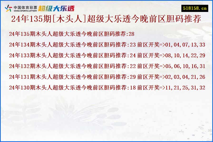 24年135期[木头人]超级大乐透今晚前区胆码推荐