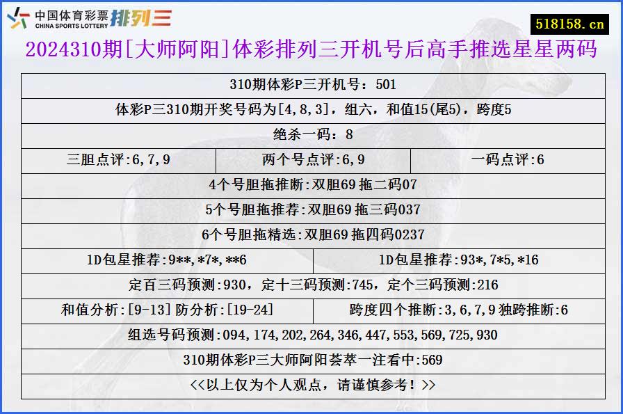 2024310期[大师阿阳]体彩排列三开机号后高手推选星星两码