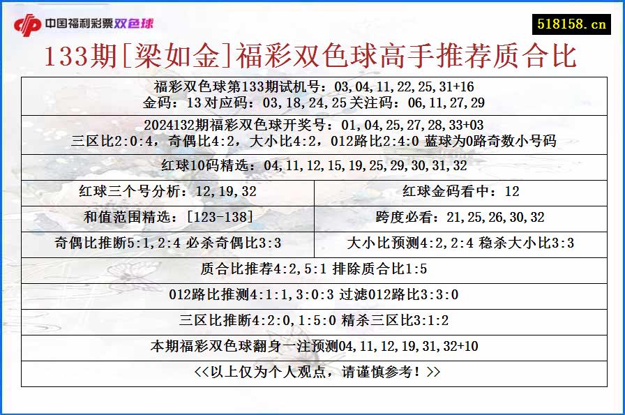 133期[梁如金]福彩双色球高手推荐质合比