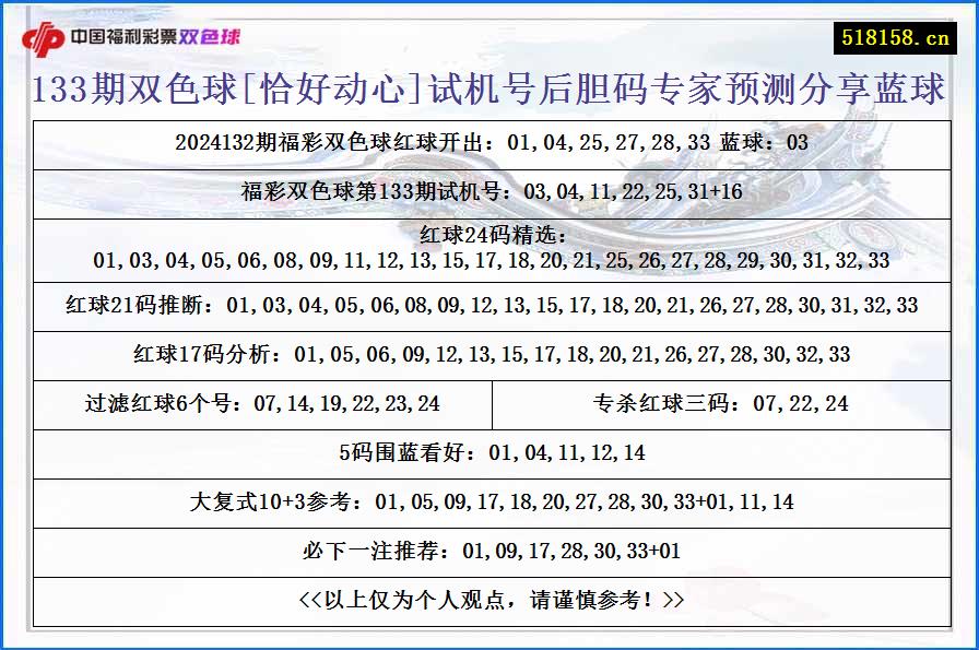 133期双色球[恰好动心]试机号后胆码专家预测分享蓝球