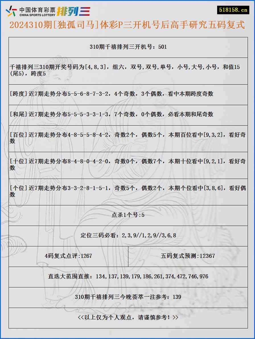 2024310期[独孤司马]体彩P三开机号后高手研究五码复式