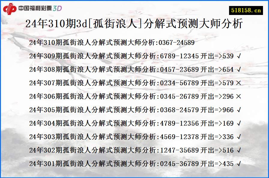 24年310期3d[孤街浪人]分解式预测大师分析