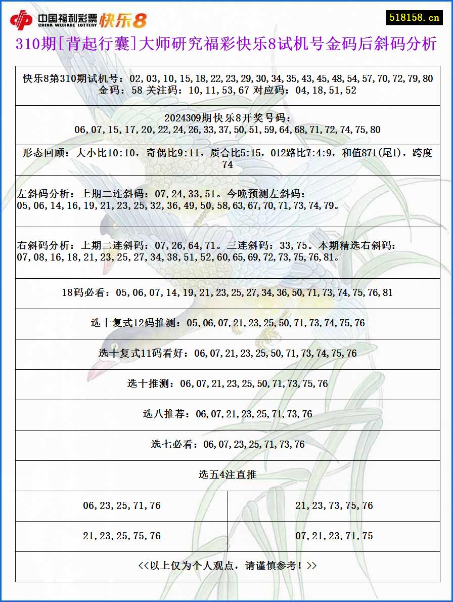 310期[背起行囊]大师研究福彩快乐8试机号金码后斜码分析