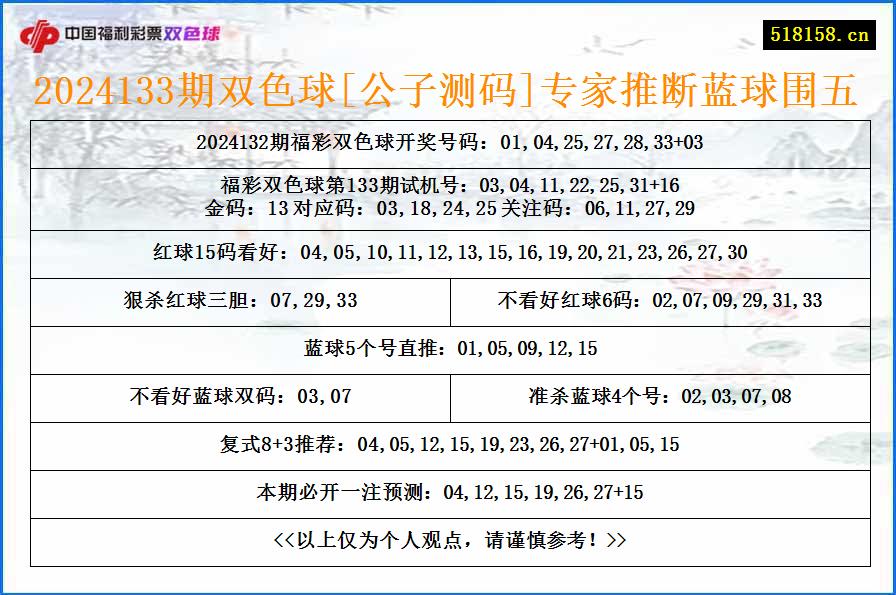 2024133期双色球[公子测码]专家推断蓝球围五