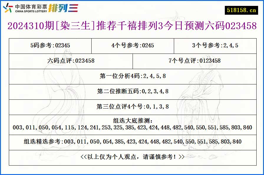 2024310期[染三生]推荐千禧排列3今日预测六码023458