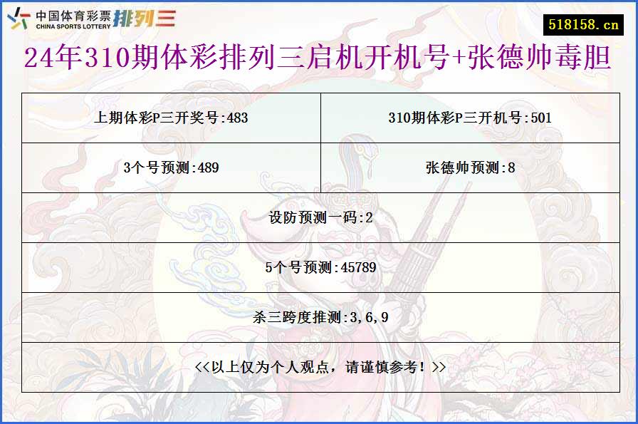 24年310期体彩排列三启机开机号+张德帅毒胆