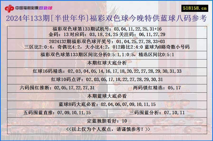 2024年133期[半世年华]福彩双色球今晚特供蓝球八码参考