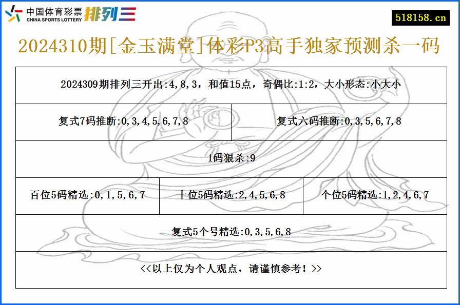 2024310期[金玉满堂]体彩P3高手独家预测杀一码