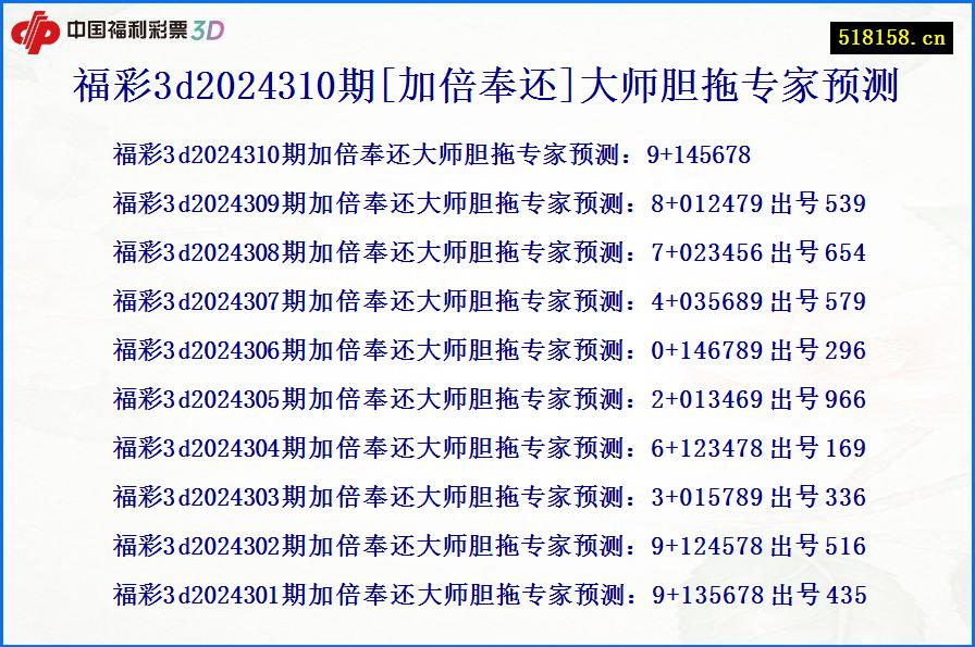 福彩3d2024310期[加倍奉还]大师胆拖专家预测