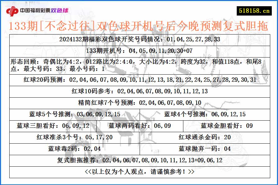 133期[不念过往]双色球开机号后今晚预测复式胆拖