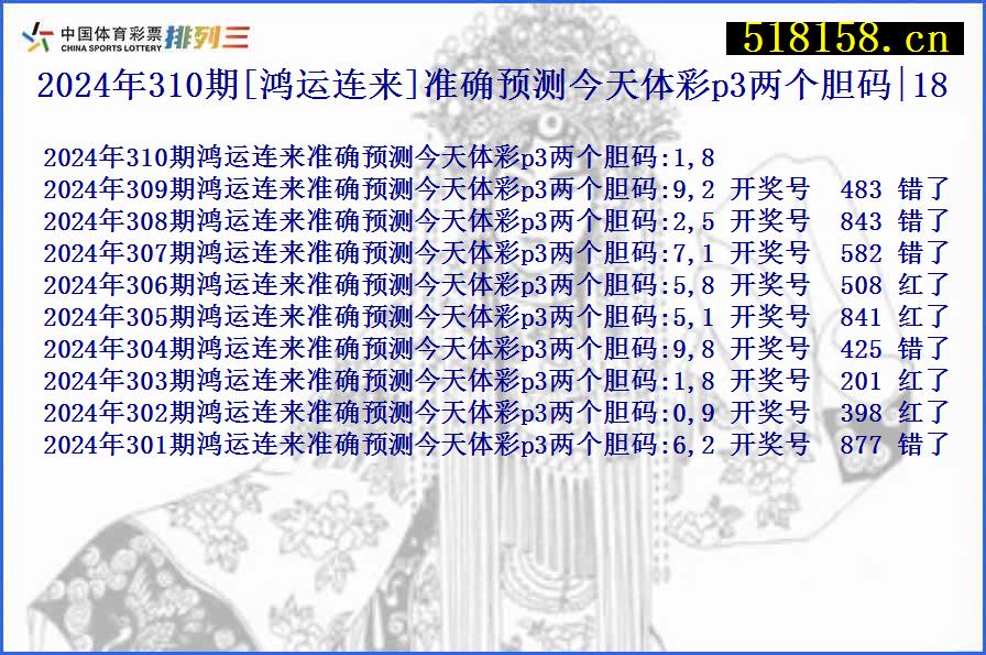 2024年310期[鸿运连来]准确预测今天体彩p3两个胆码|18