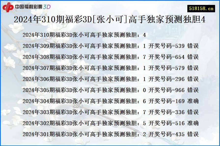 2024年310期福彩3D[张小可]高手独家预测独胆4