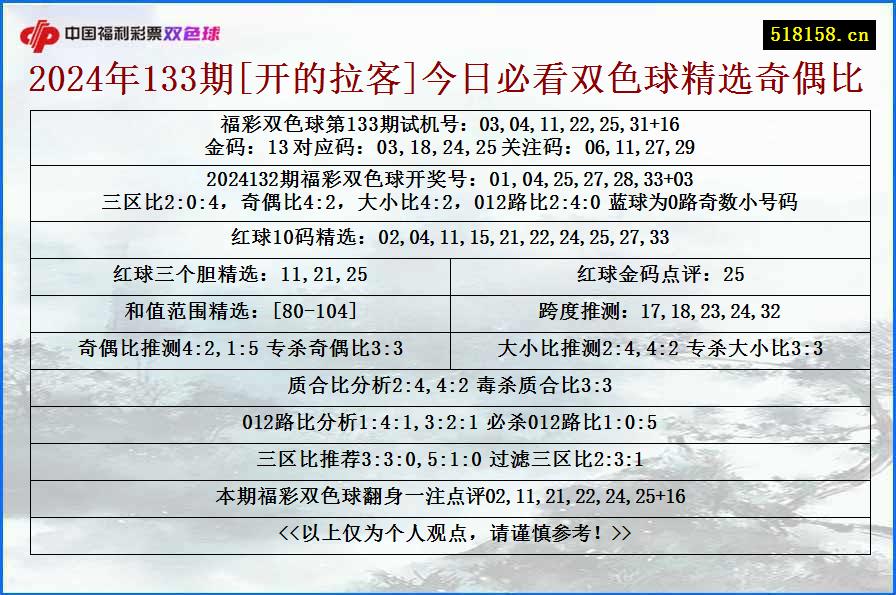 2024年133期[开的拉客]今日必看双色球精选奇偶比