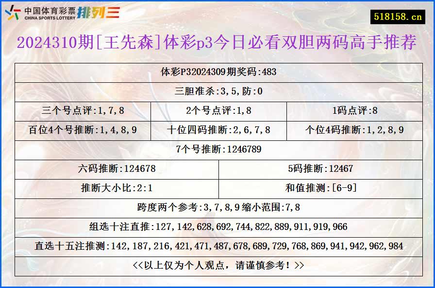 2024310期[王先森]体彩p3今日必看双胆两码高手推荐