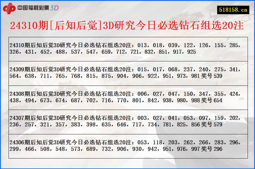 24310期[后知后觉]3D研究今日必选钻石组选20注