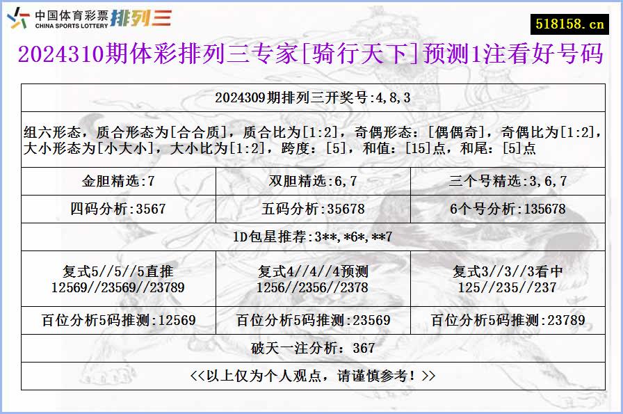 2024310期体彩排列三专家[骑行天下]预测1注看好号码