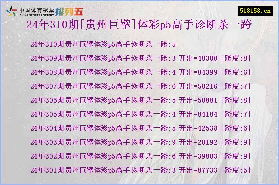 24年310期[贵州巨擘]体彩p5高手诊断杀一跨