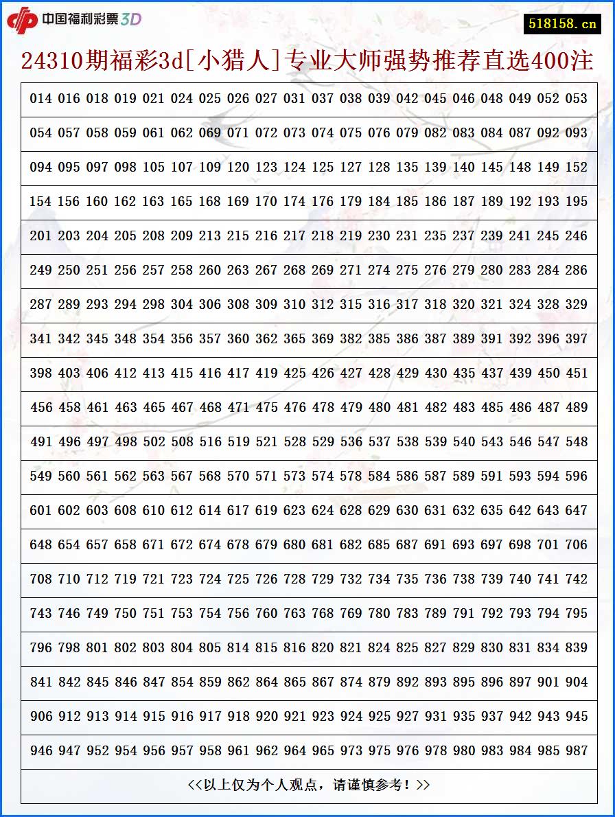 24310期福彩3d[小猎人]专业大师强势推荐直选400注