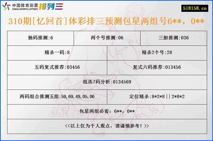 310期[忆回首]体彩排三预测包星两组号6**，0**