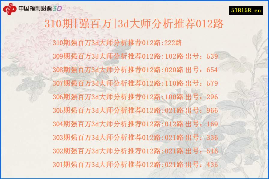 310期[强百万]3d大师分析推荐012路