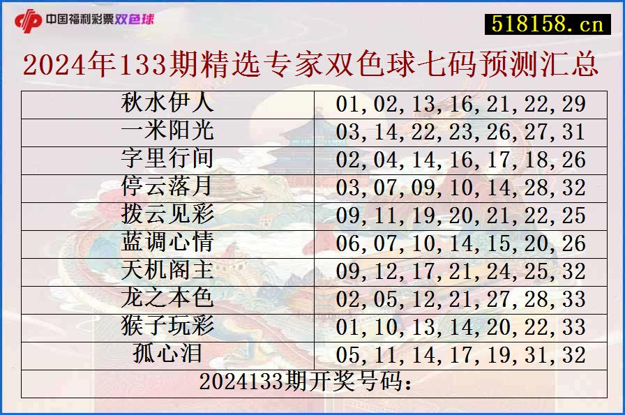 2024年133期精选专家双色球七码预测汇总