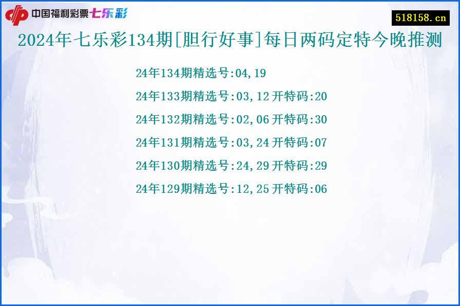 2024年七乐彩134期[胆行好事]每日两码定特今晚推测