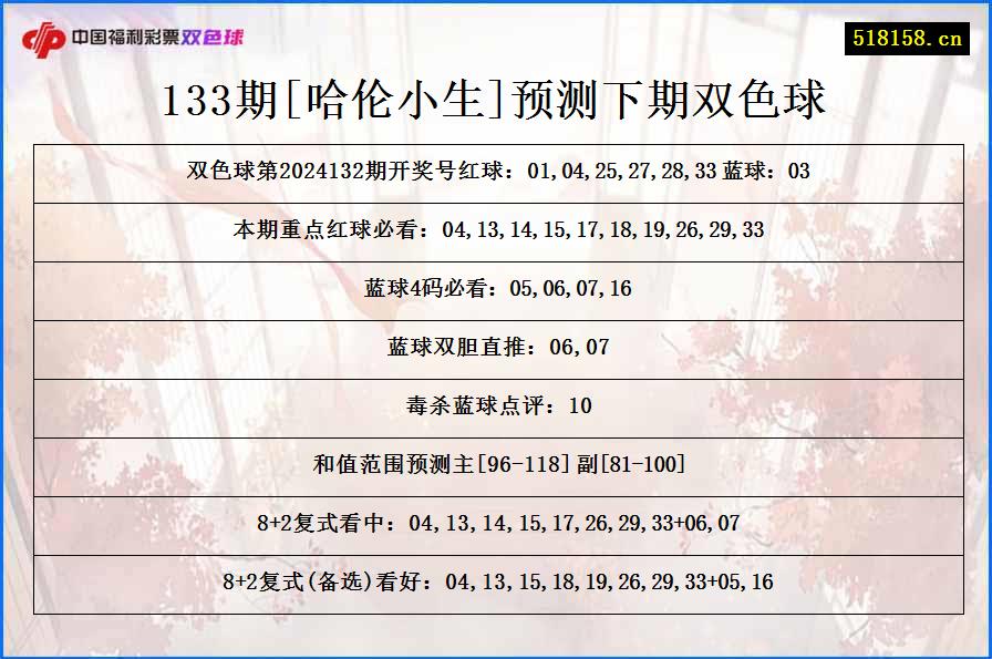 133期[哈伦小生]预测下期双色球