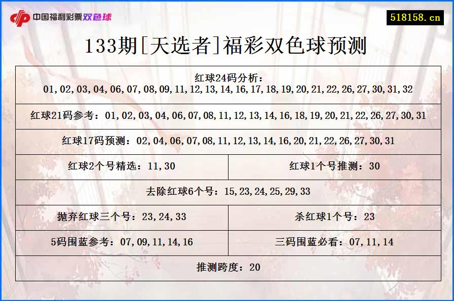 133期[天选者]福彩双色球预测