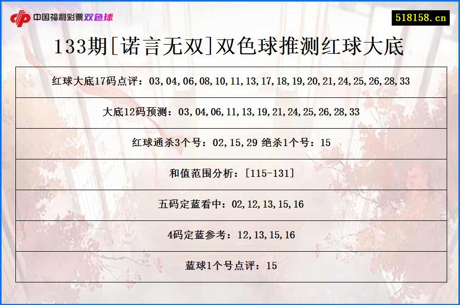 133期[诺言无双]双色球推测红球大底