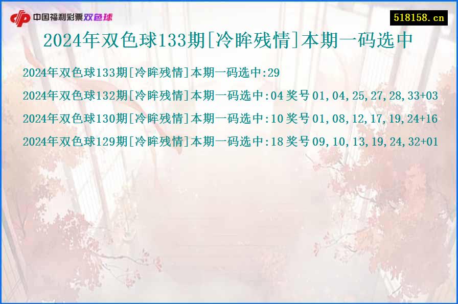 2024年双色球133期[冷眸残情]本期一码选中