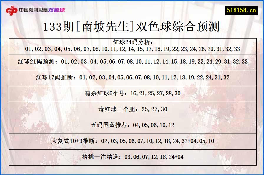 133期[南坡先生]双色球综合预测