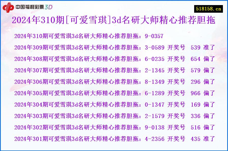 2024年310期[可爱雪琪]3d名研大师精心推荐胆拖