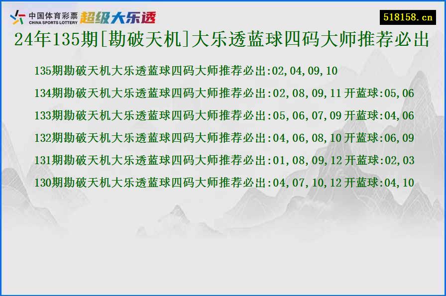 24年135期[勘破天机]大乐透蓝球四码大师推荐必出