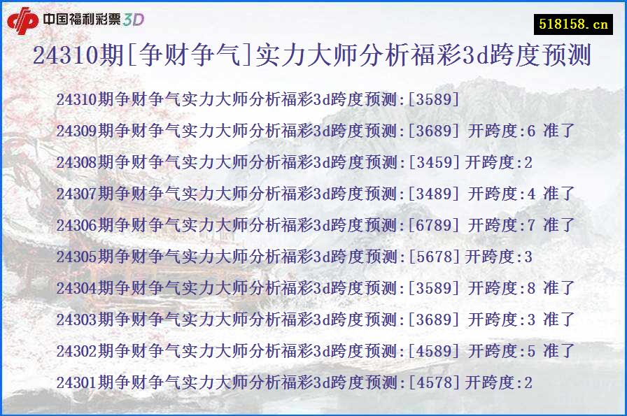 24310期[争财争气]实力大师分析福彩3d跨度预测