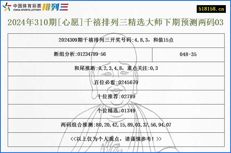 2024年310期[心愿]千禧排列三精选大师下期预测两码03