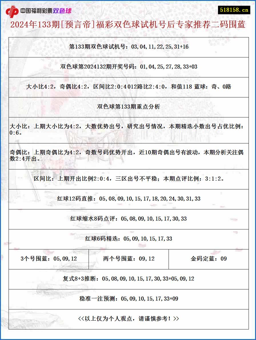 2024年133期[预言帝]福彩双色球试机号后专家推荐二码围蓝