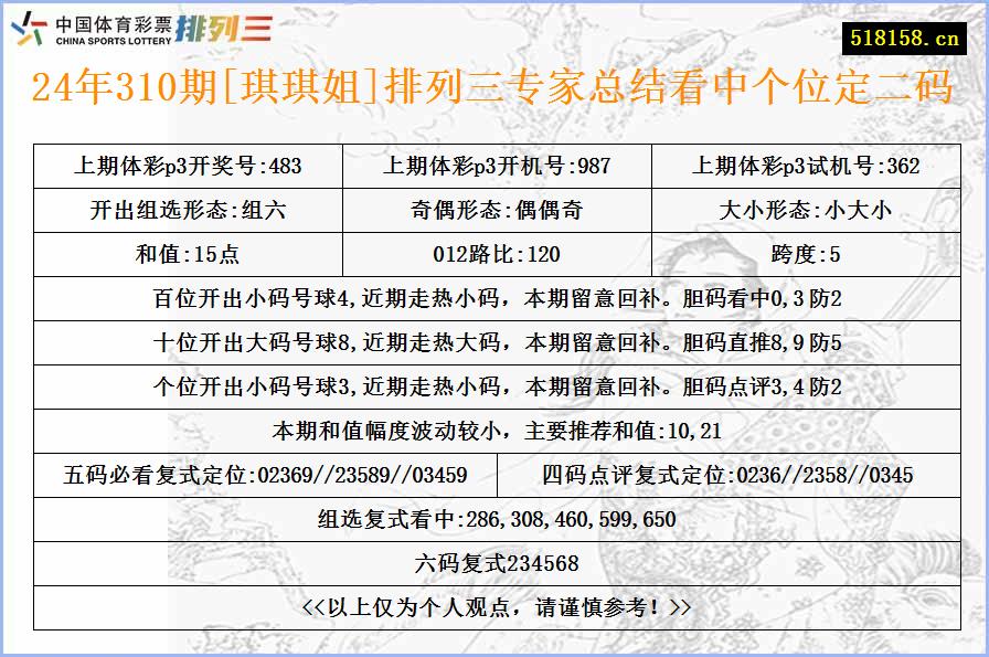 24年310期[琪琪姐]排列三专家总结看中个位定二码